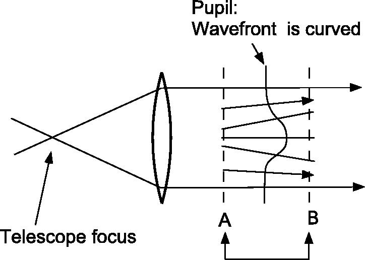 Conceptual figure of curvature sensing