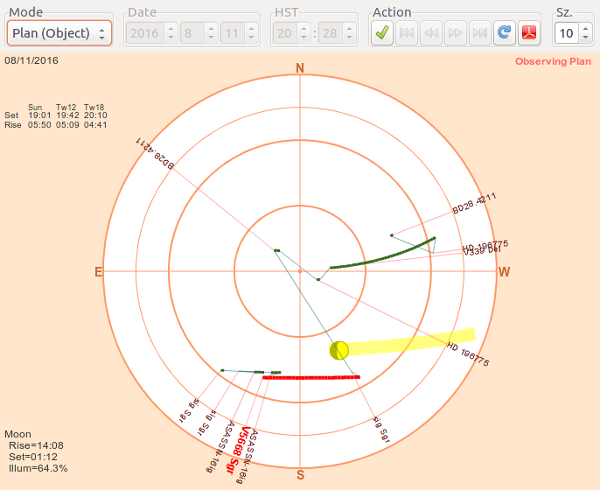 Sky Monitor : Obs. Plan