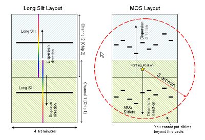 A layout of slit masks.