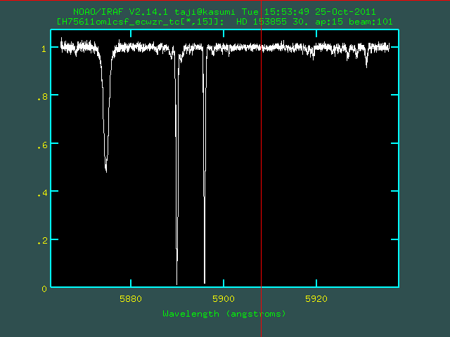 Spectrum normalized by continuum level Spectrum normalized by continuum level