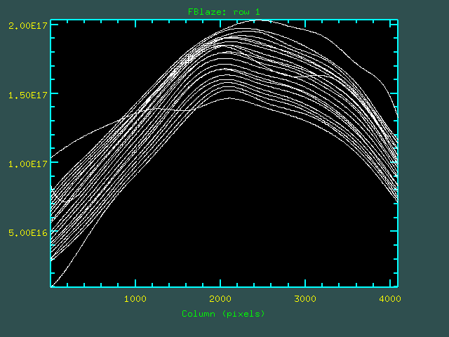 Blaze function from Flux calib Blaze function from Flux calib