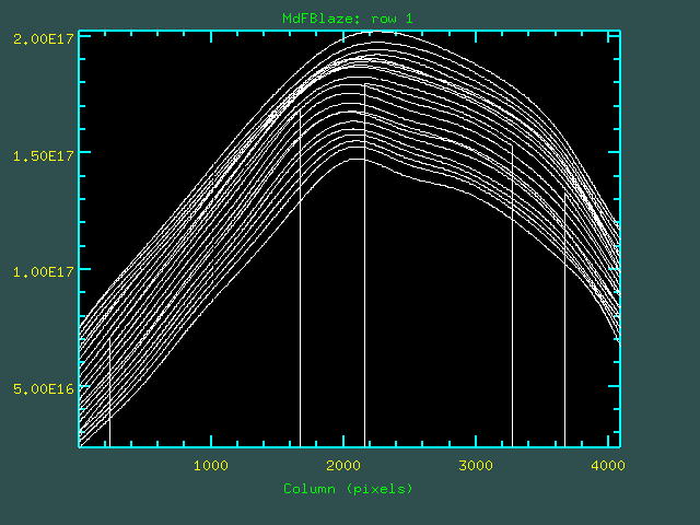 Modified Blaze function from Flux calib Modified Blaze function from Flux calib