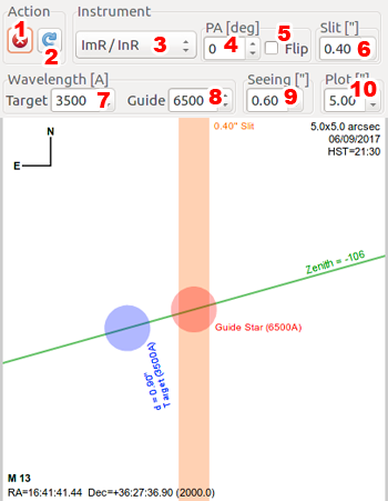 AD Chart Window