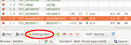 Finding Chart Database Query : FC button