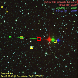 Proper motion of Baranard star